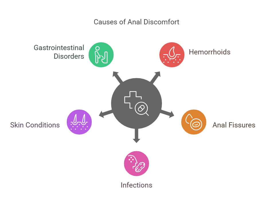 Causes of Anal Discomfor