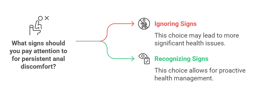 Signs You Should Not Ignore